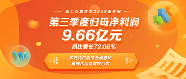 Tăng trưởng doanh thu ấn tượng của 37Games