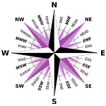 32 Point Digital Compass icon