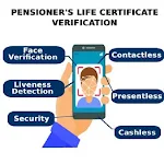 Govt Of Meghalaya-Pension App icon