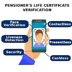 Govt Of Meghalaya-Pension Appicon