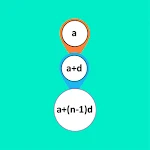 Arithmetic Sequence Calculatoricon