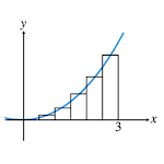 RAM: Riemann Sum Calculator APK