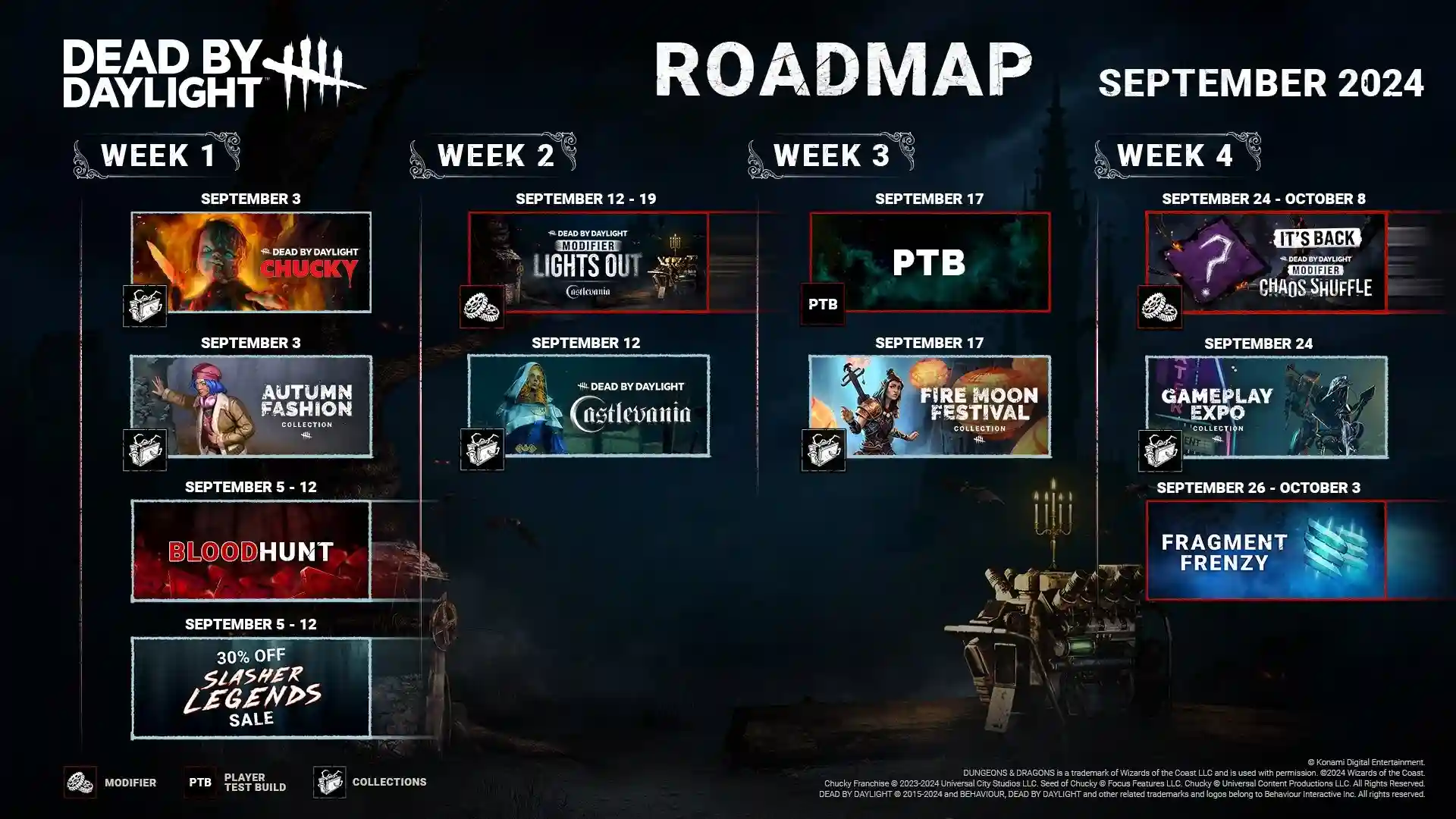 Dead by Daylight Roadmap Unveils Exciting September 2024 Updates