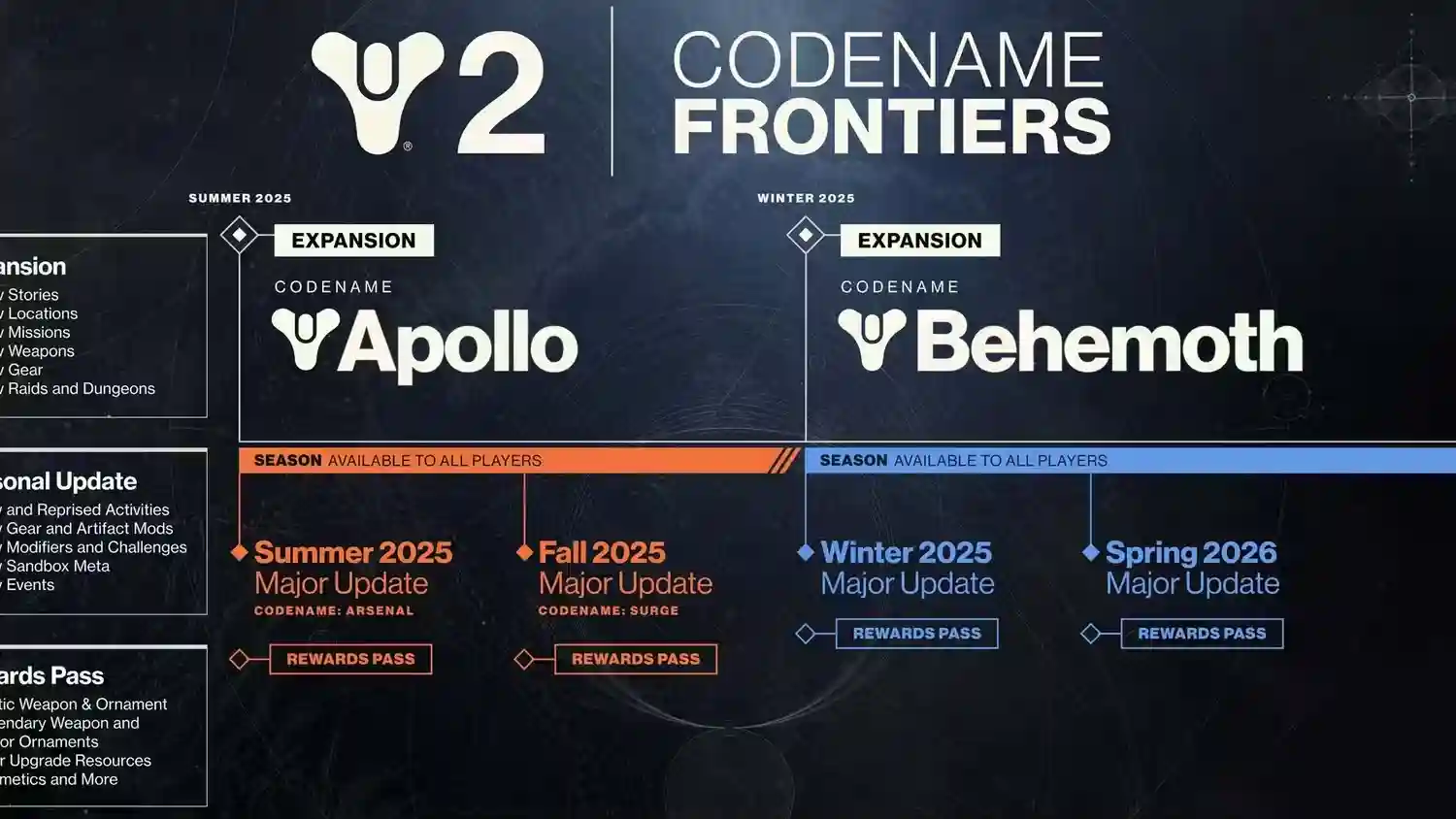 Destiny 2 Hints at Exciting Expansions and Content Set for 2025