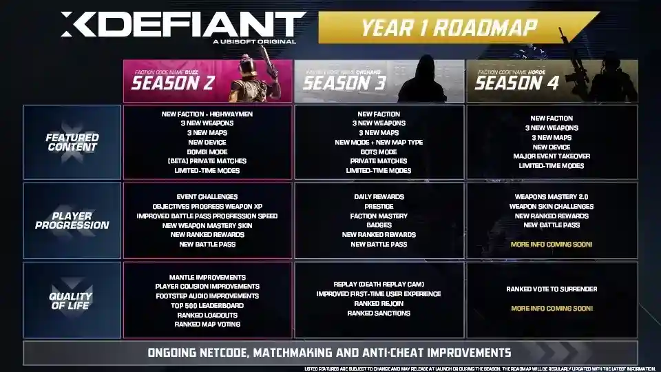 Ubisoft Addresses Concerns About XDefiant's Decline