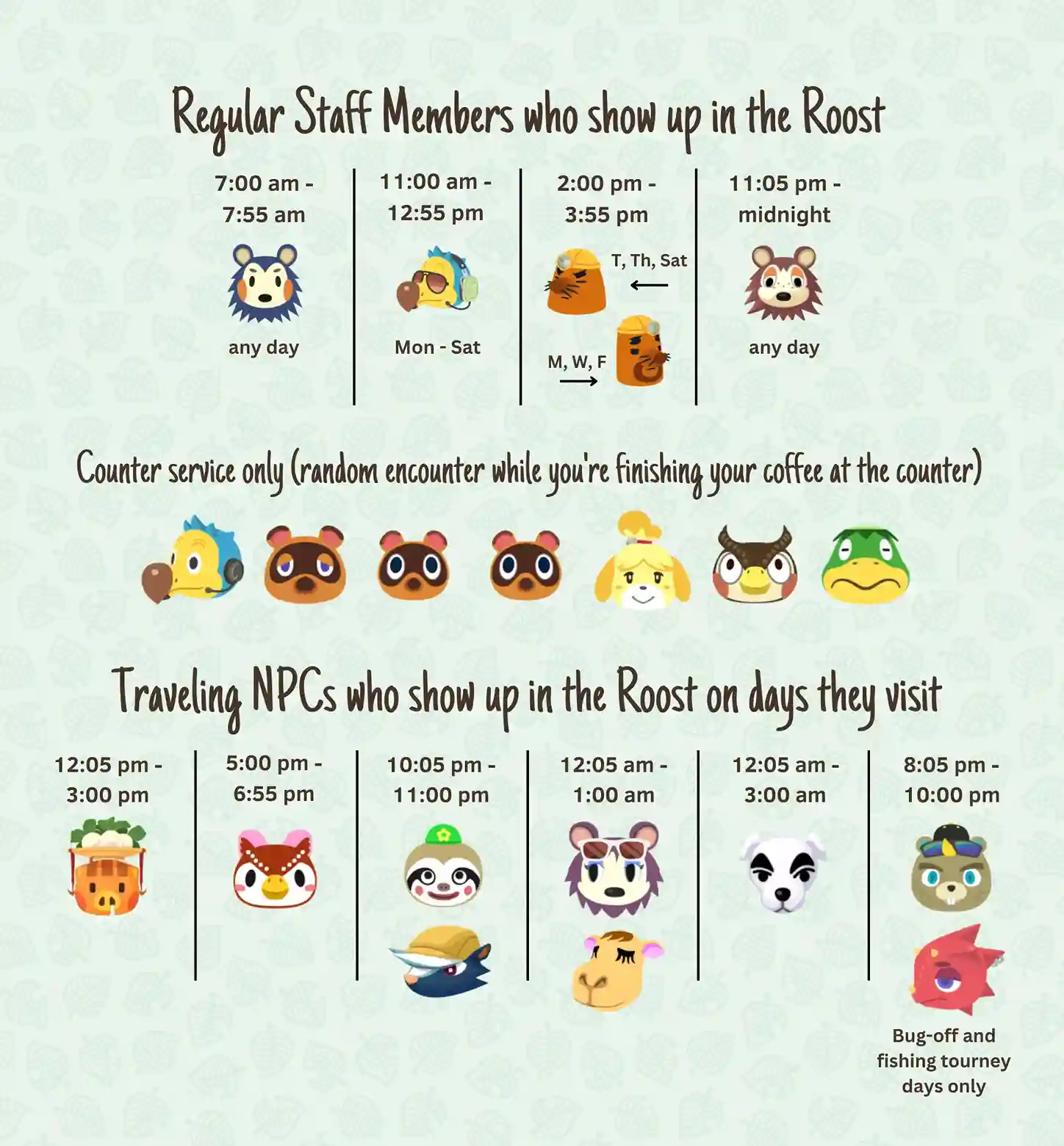 Handy Animal Crossing: New Horizons Chart Simplifies NPC Visits at The Roost