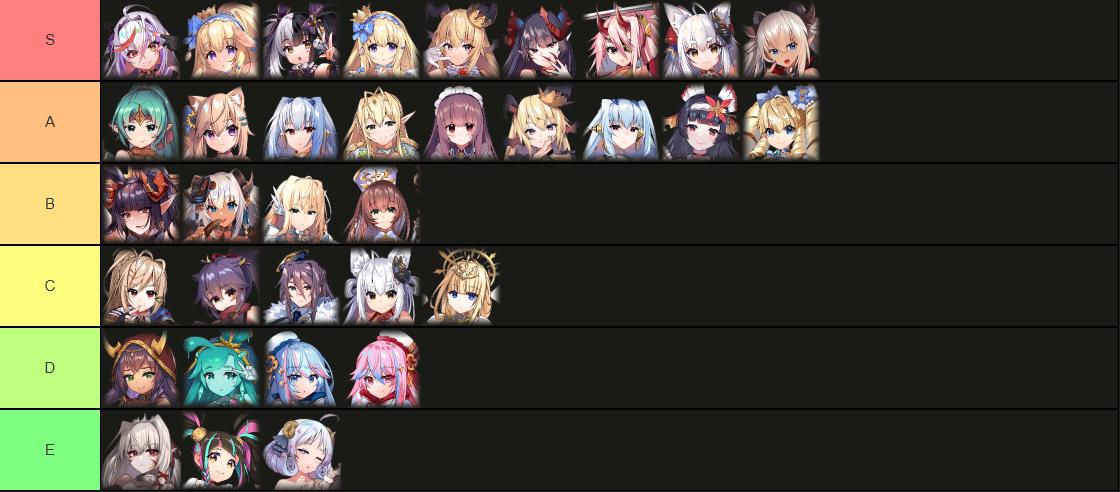 TenkafuMA Character Tier List: A Comprehensive Guide to the Best Waifus