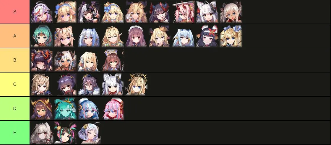 TenkafuMA Character Tier List: A Comprehensive Guide to the Best Waifus