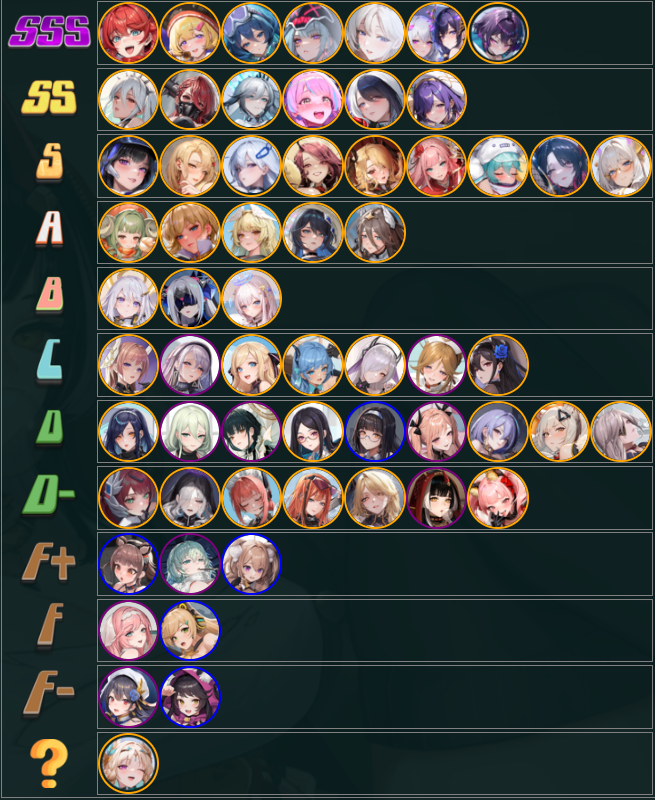 Aeons Echo Characters & Tier List - Ranked and Explained 2025