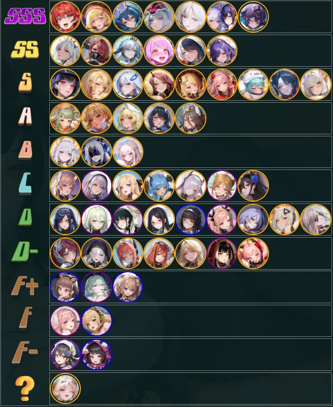 Aeons Echo Characters & Tier List - Ranked and Explained 2025