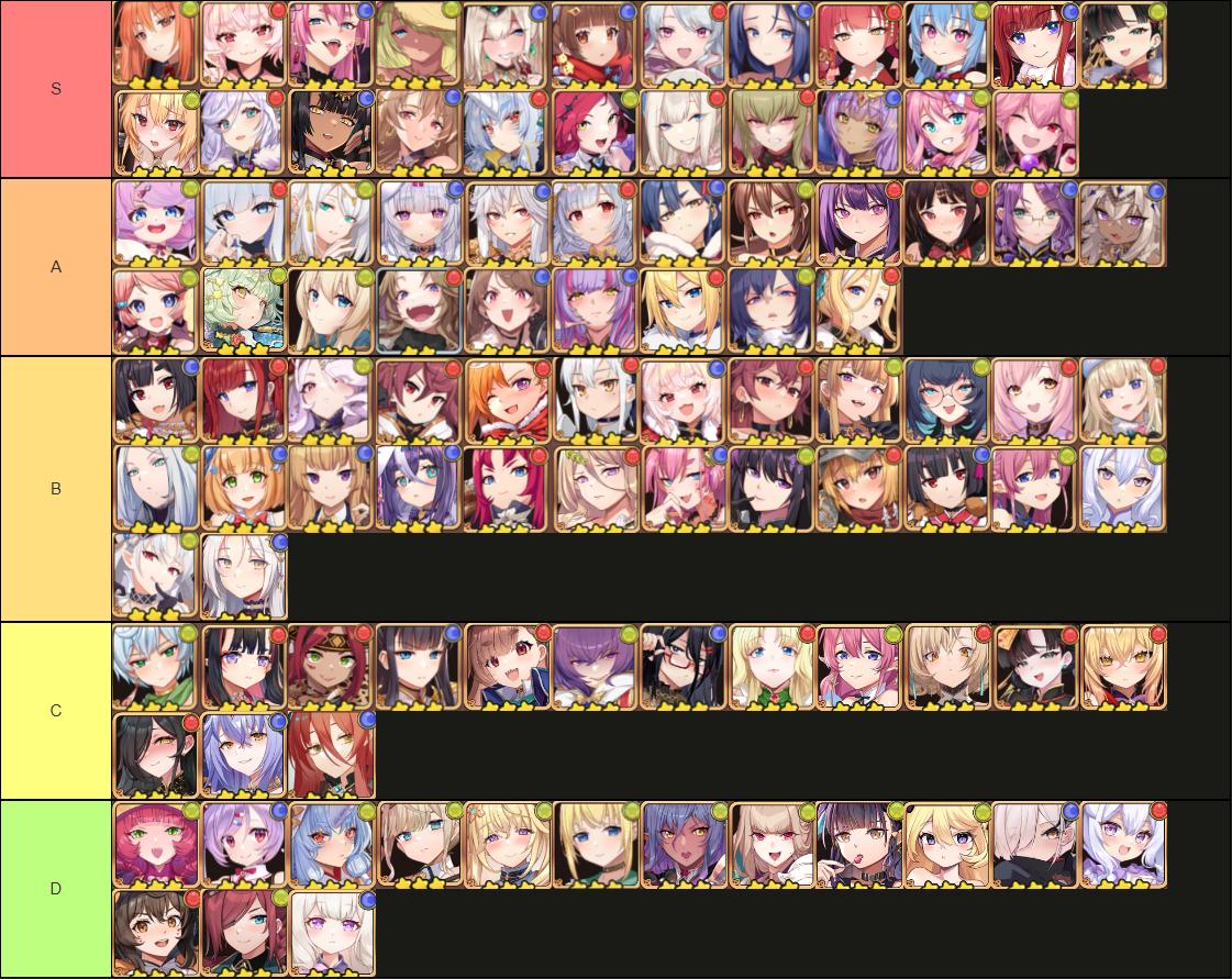 Alliance Sages Characters Tier List Community Rankings