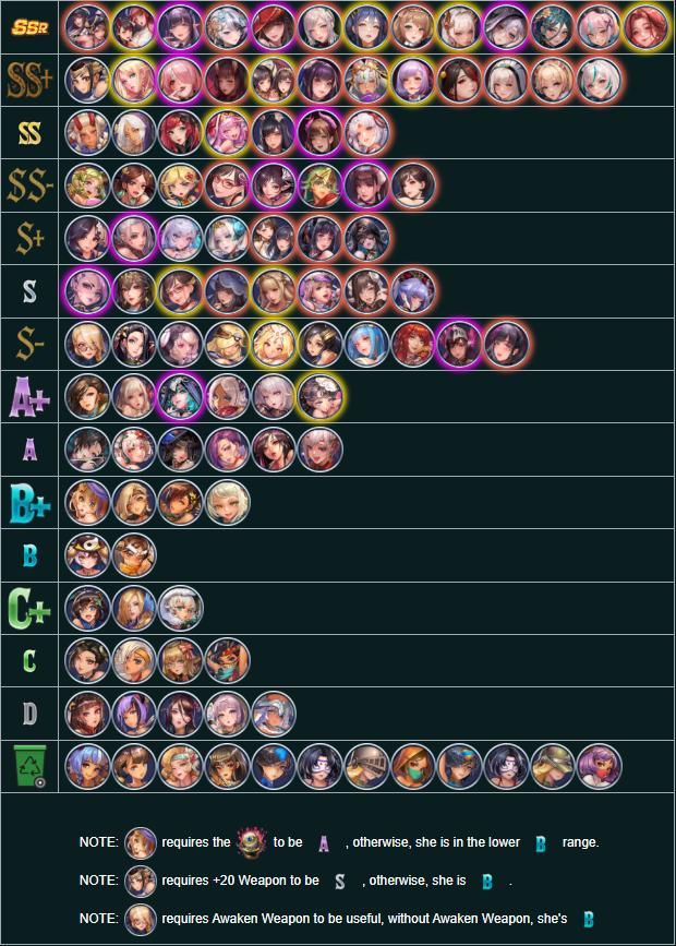 King of Kinks Tier List: Which Characters Rank the Highest in 2025?
