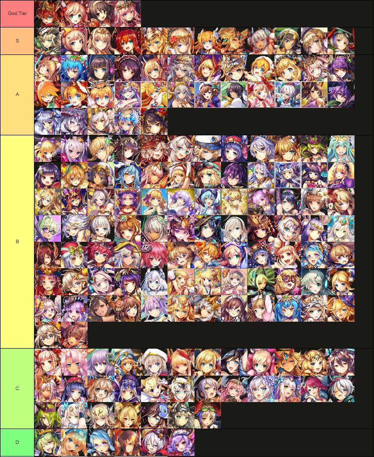 Kamihime Project Tier List 2025: Top Characters & Best Teams