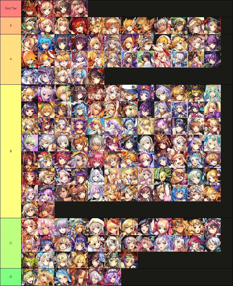 Kamihime Project Tier List 2025: Top Characters & Best Teams
