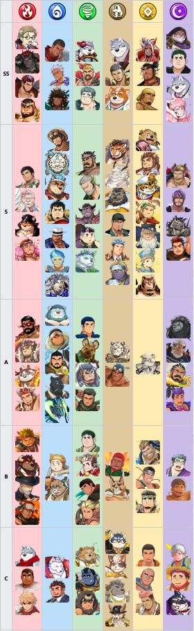 Crave Saga X Characters and Weapon Tier List