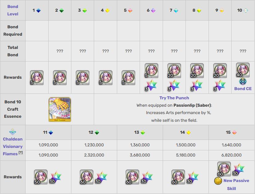 FGO Swimsuit 2025 Has Finally Begun! What You Need to Know About These Characters