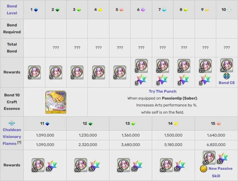 FGO Swimsuit 2025 Has Finally Begun! What You Need to Know About These Characters