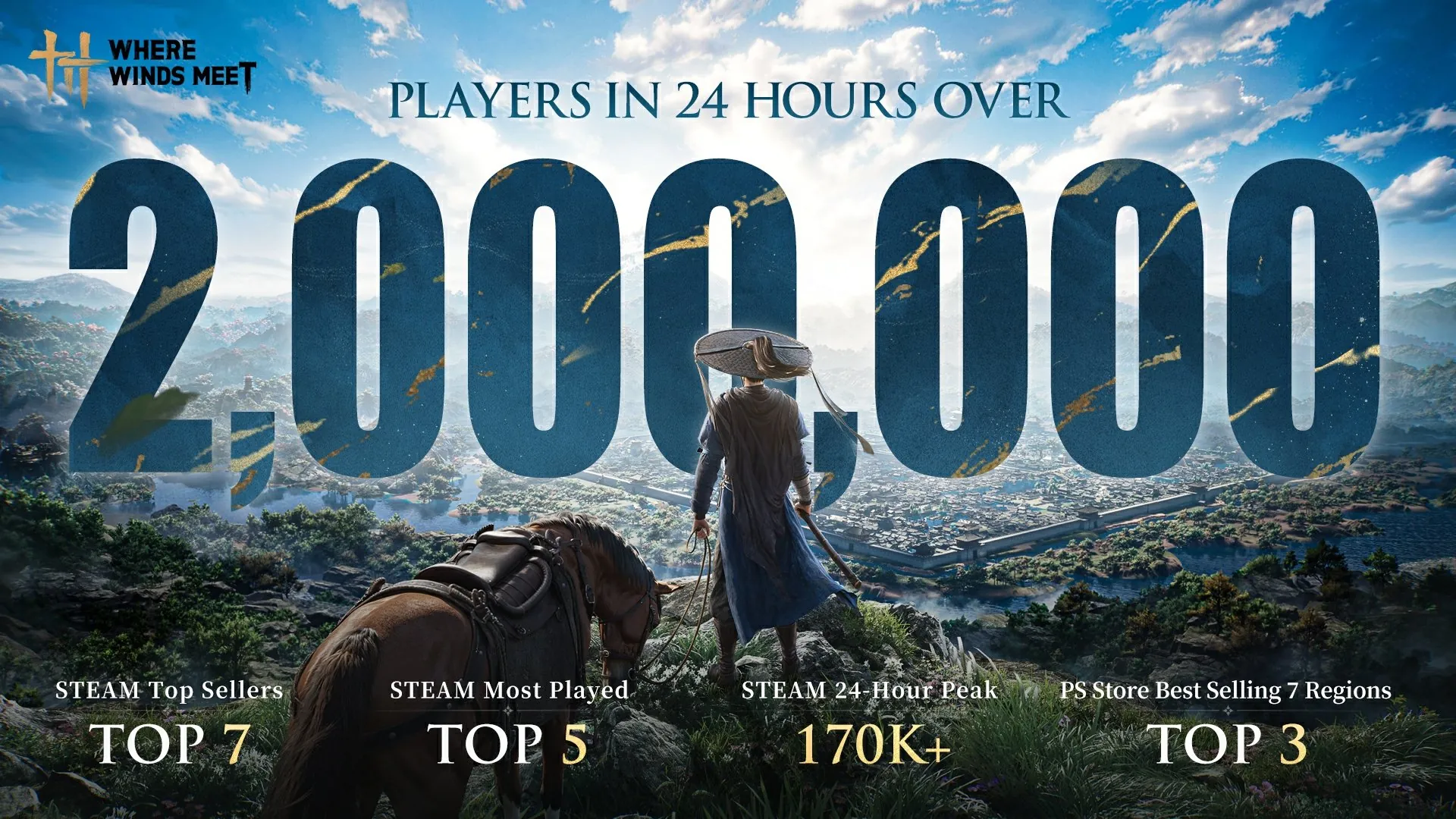 Juxia Game Review - Where Winds Meet Surged Past 2 Million Players on Day One!